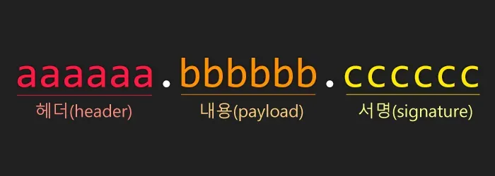 JWT 구조